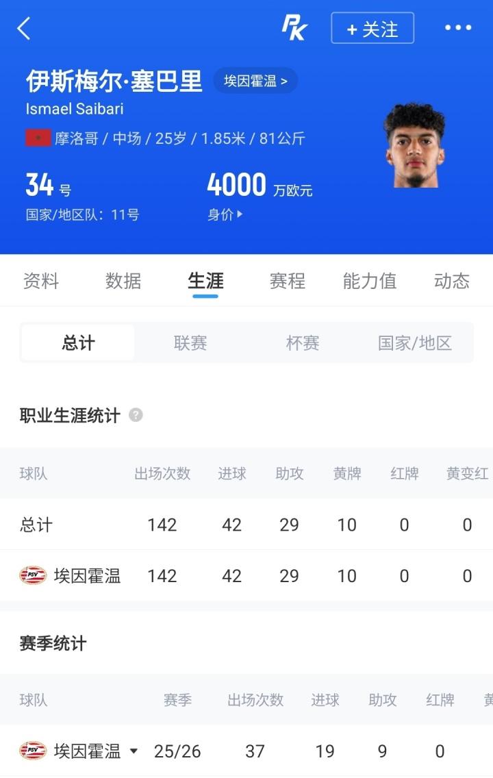 梅开二度！巴洛贡是近96年来首位世界杯单场进2球的美国球员