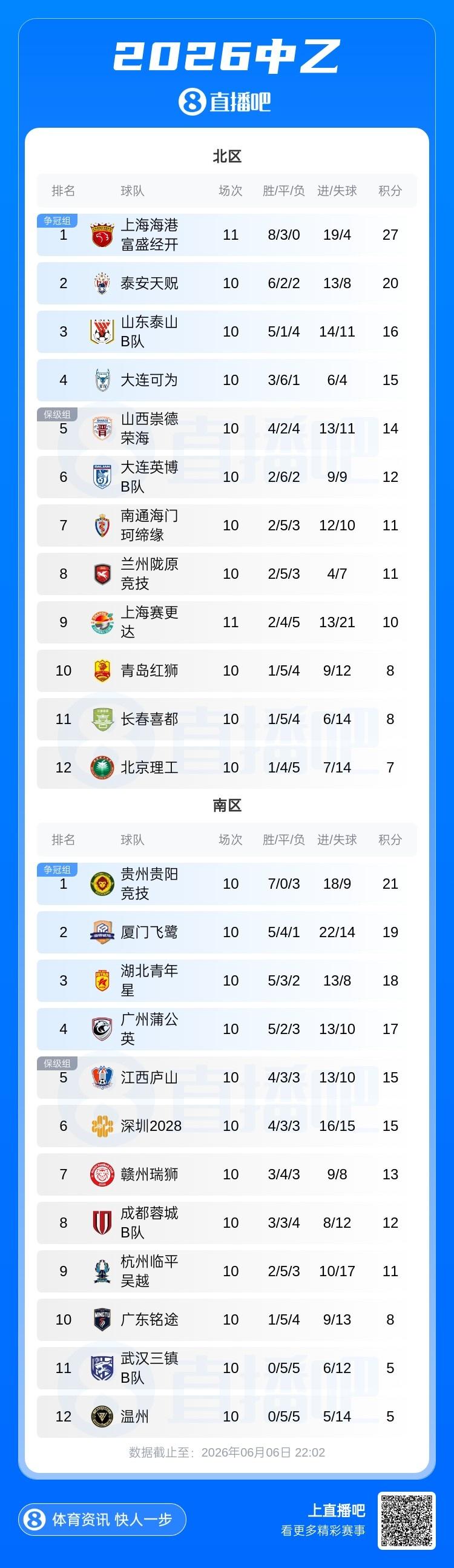 梅西orC罗？高准翼：我必须梅西，感觉他和我们踢的不是一个东西